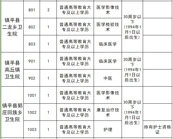 镇平县总医院2024年公开招聘专业技术人员1