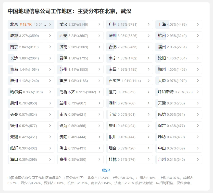 全国地信公司岗位薪资情况/学历要求