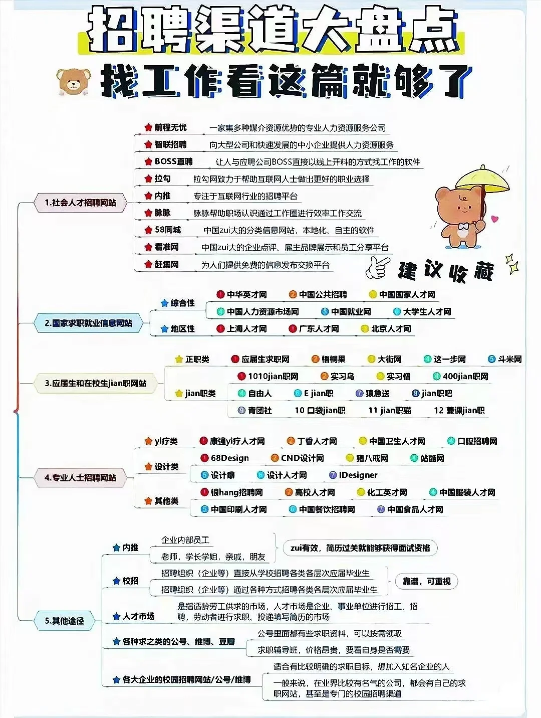 史上最全求职渠道❗️赶紧收藏