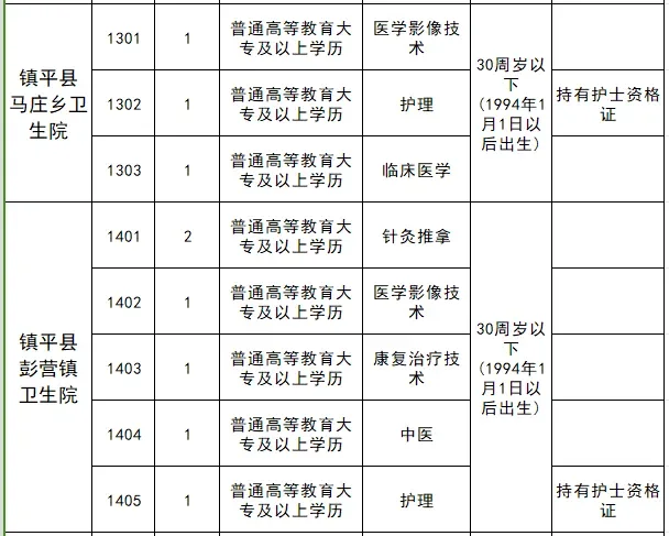 镇平县总医院2024年公开招聘专业技术人员1