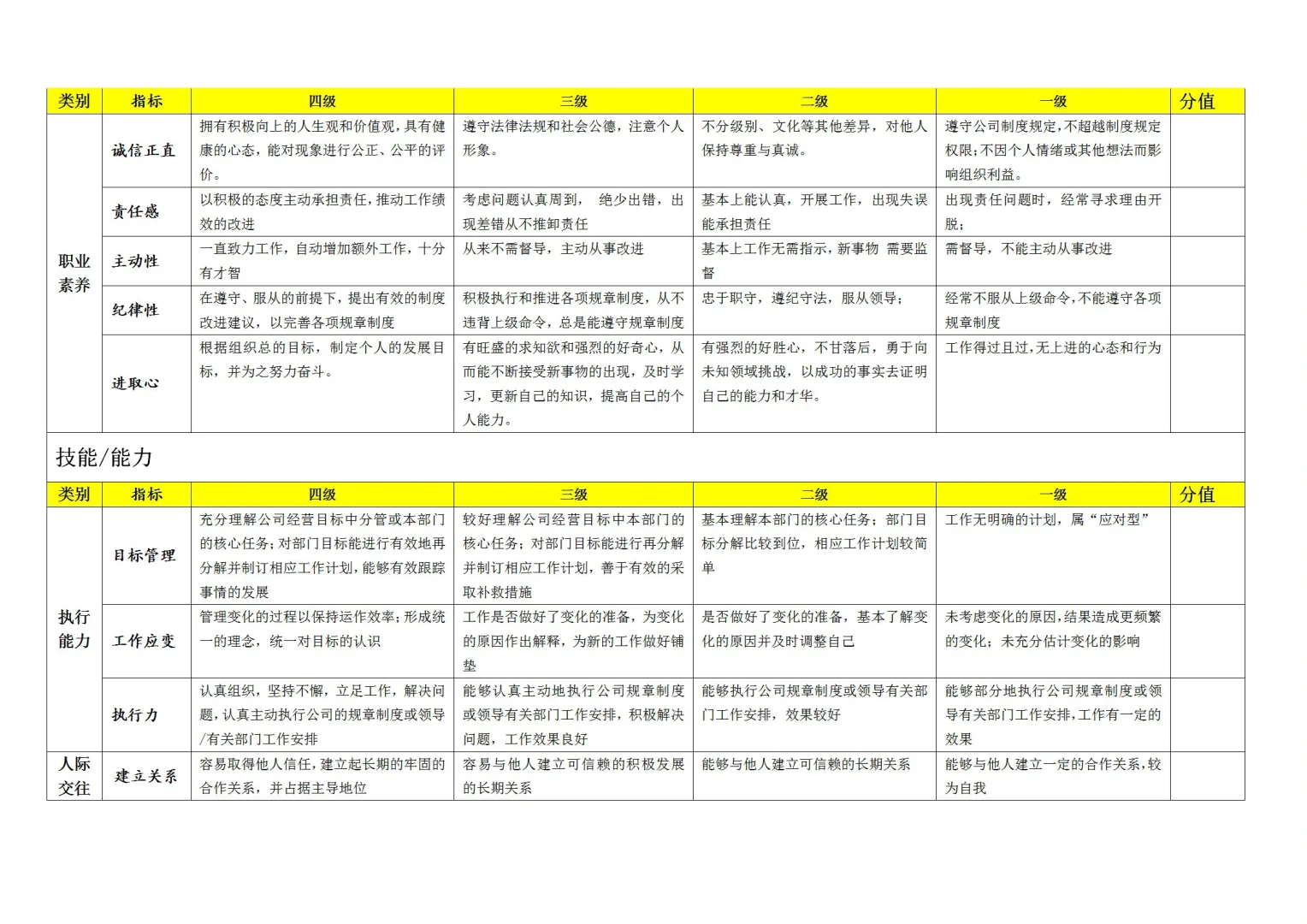 公司企业职等职级岗位薪酬体系表格模板