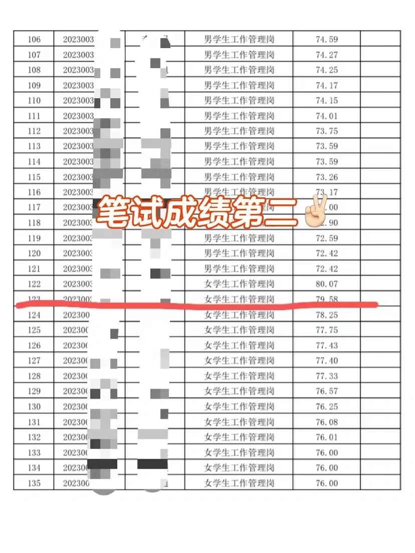 又是一年高校招聘季！！！抓紧上岸吧！