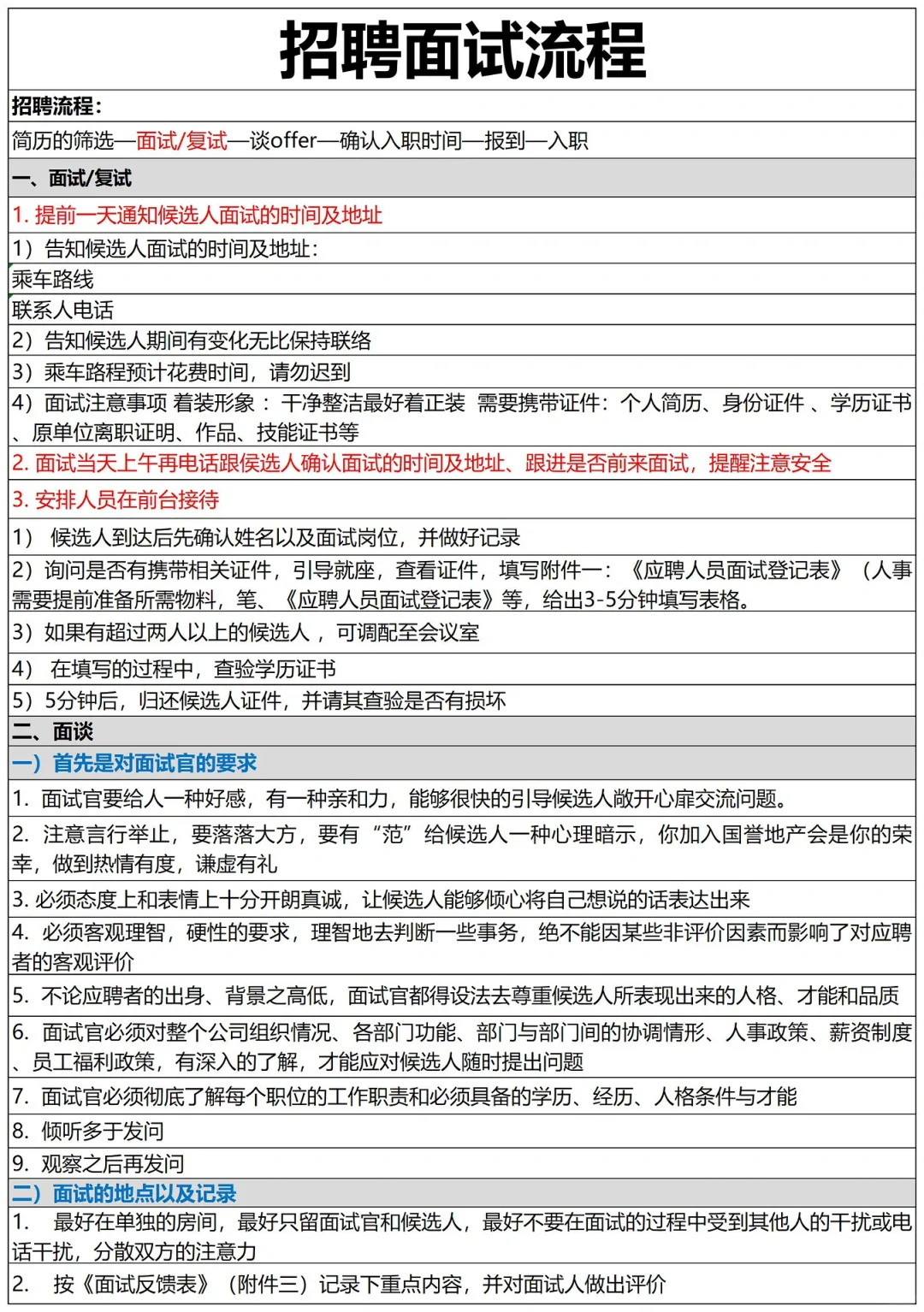 人事招聘执行流程SOP