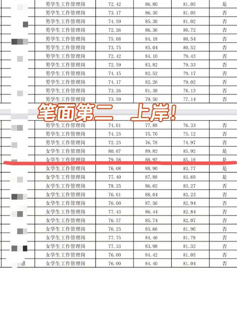 又是一年高校招聘季！！！抓紧上岸吧！