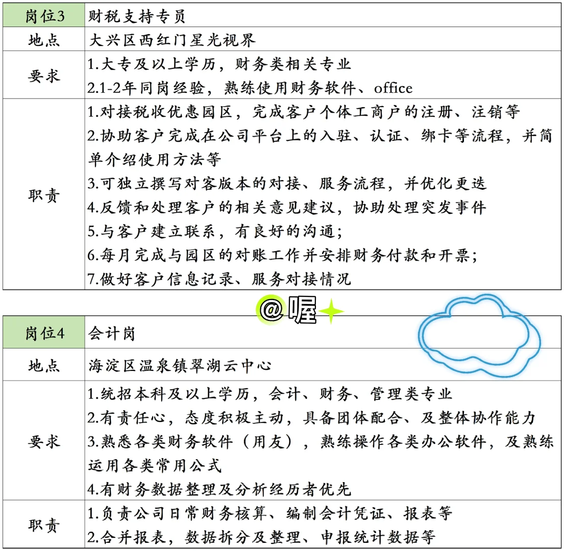 7.9 企业内聘