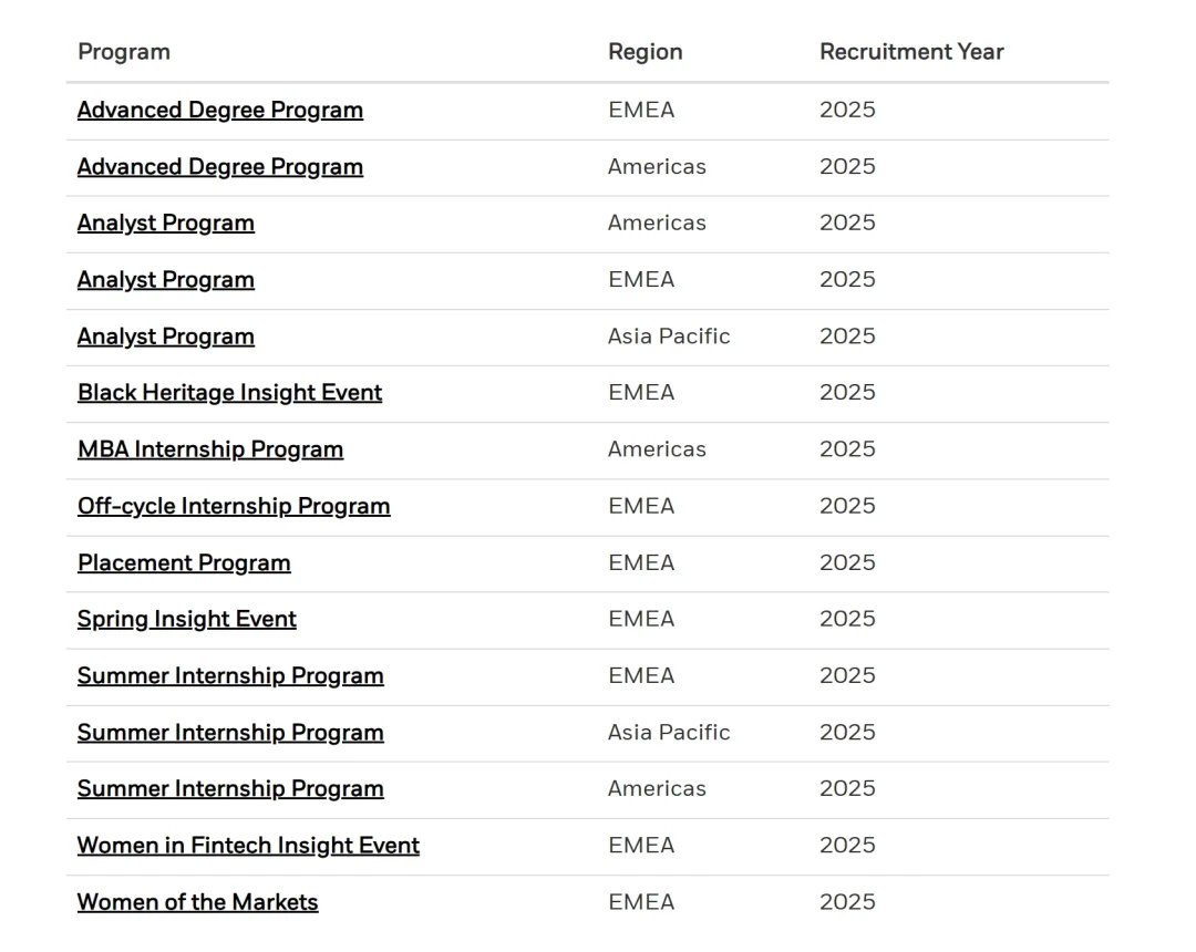 Blackrock全球开放2025年实习&全职岗位