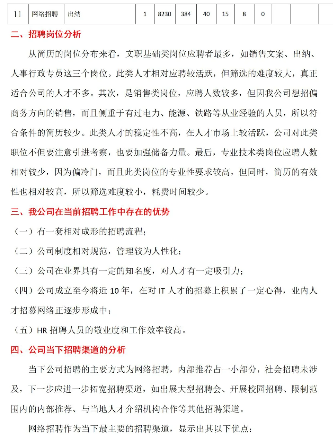好详细！如何写好招聘分析报告🔥