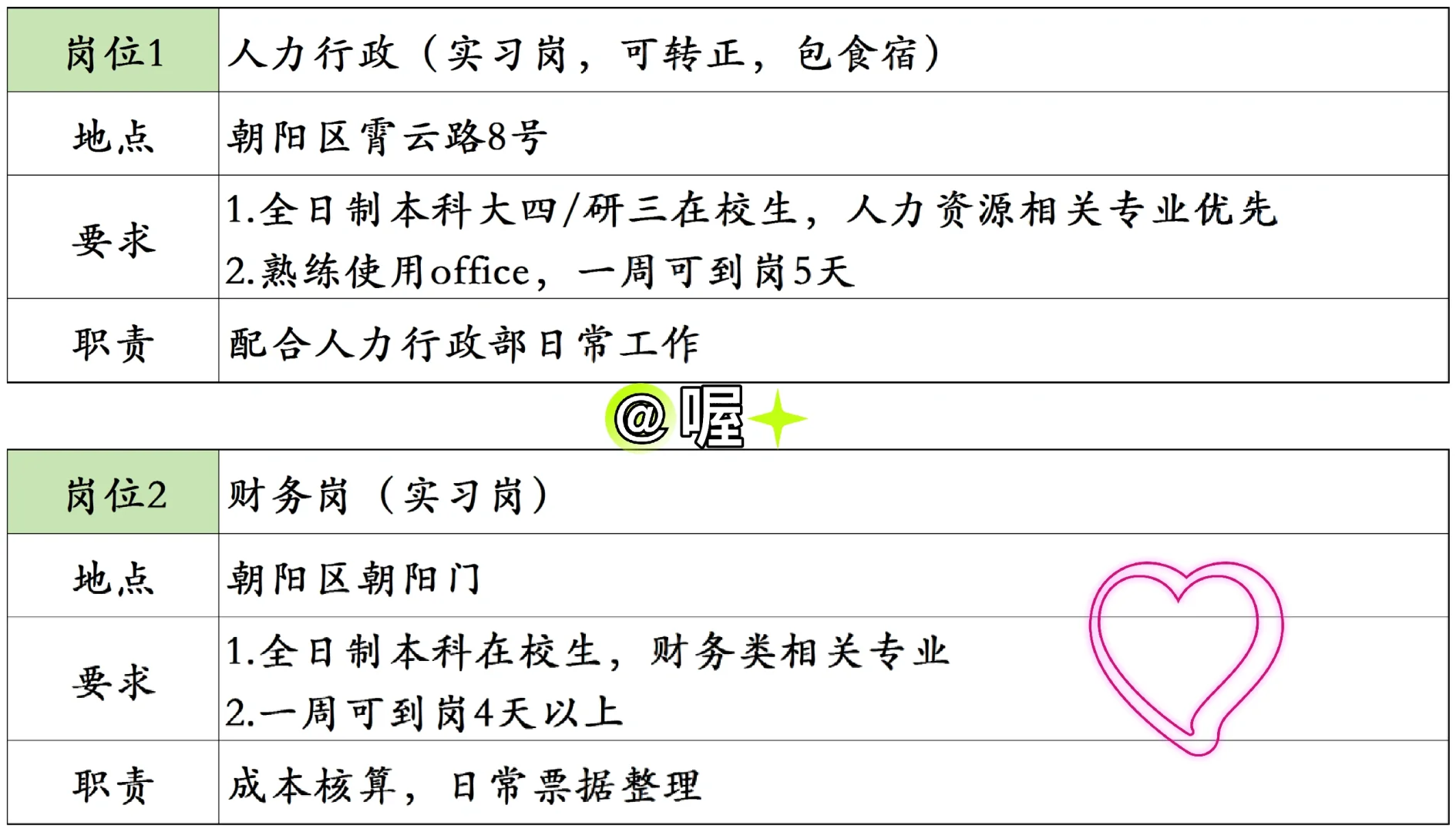 7.9 企业内聘