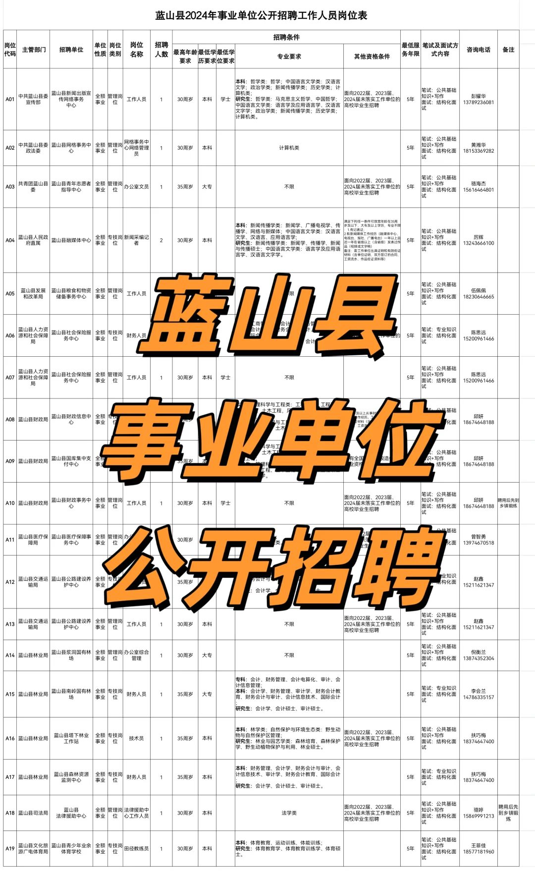 蓝山县2024年事业单位公开招聘工作人员岗位