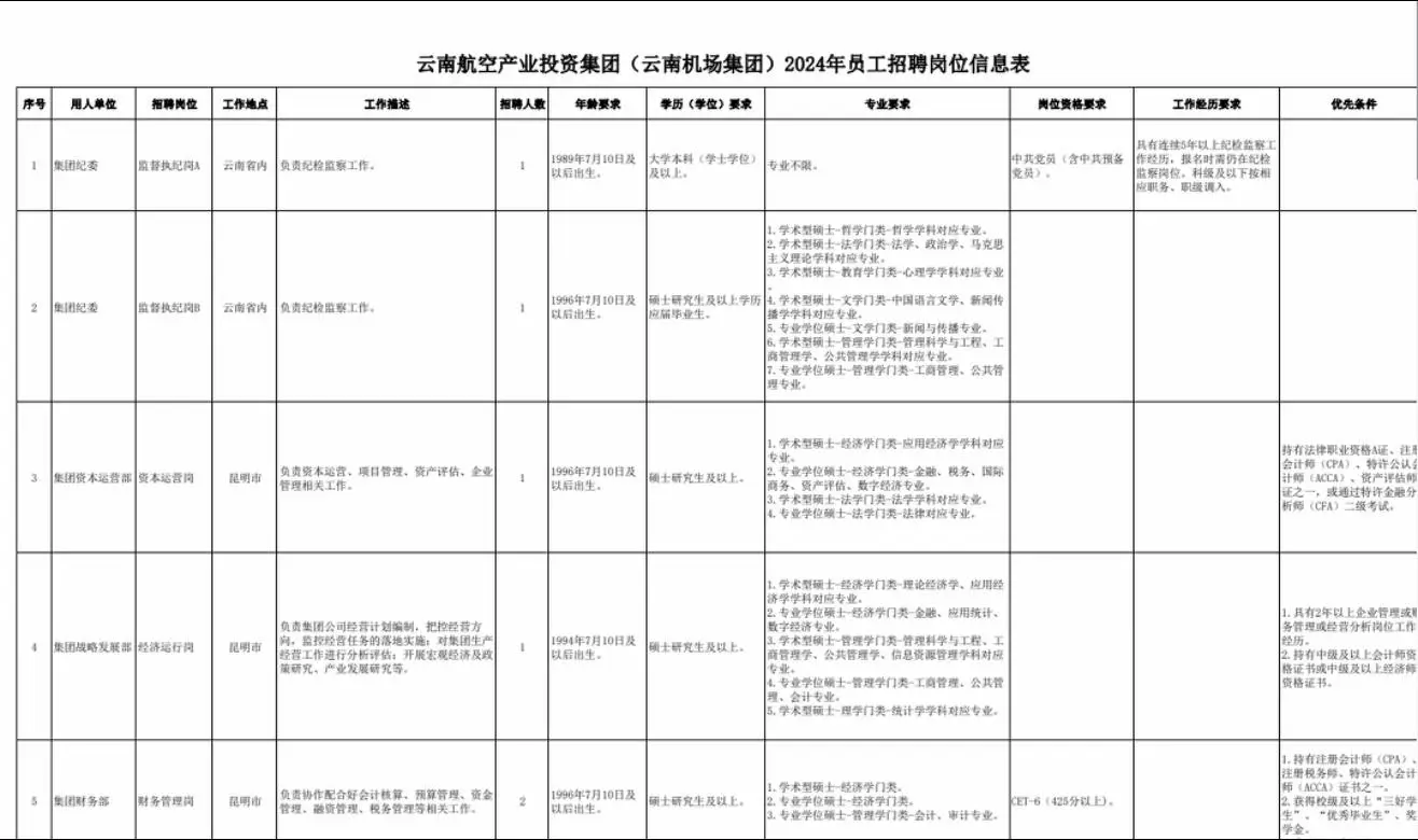 云南又一招聘来喽