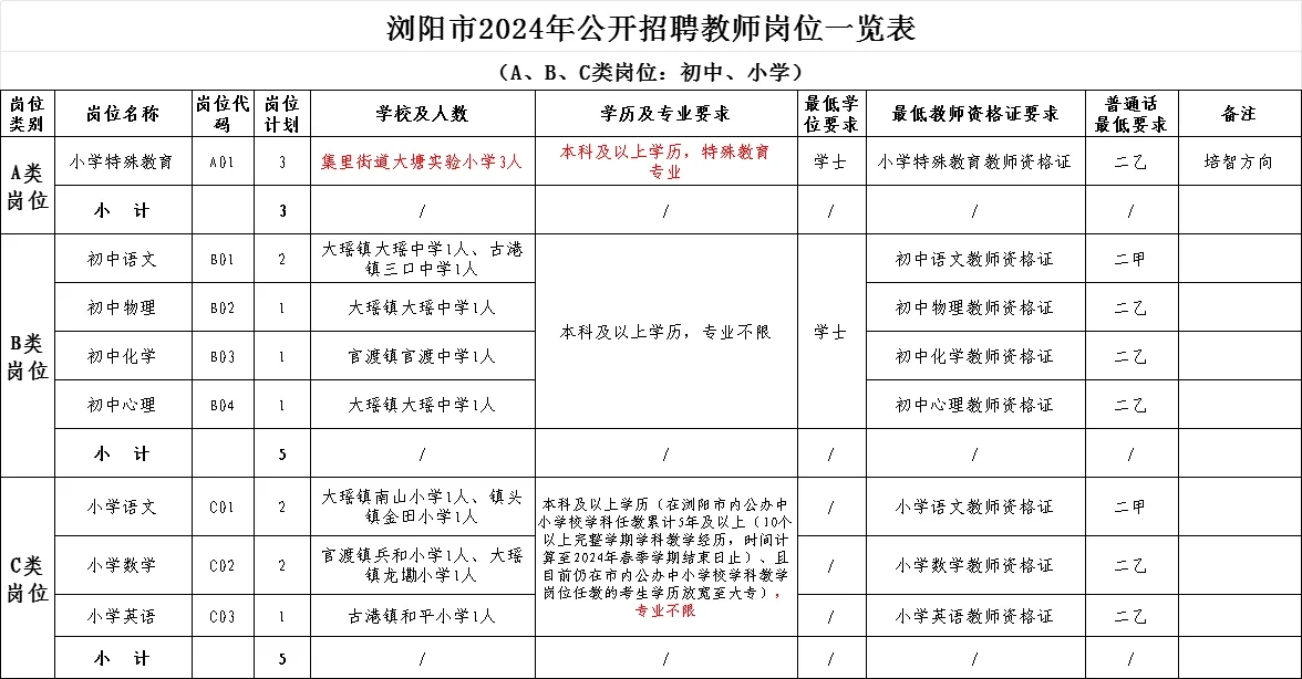2024湖南长沙浏阳市招聘教师40人公告