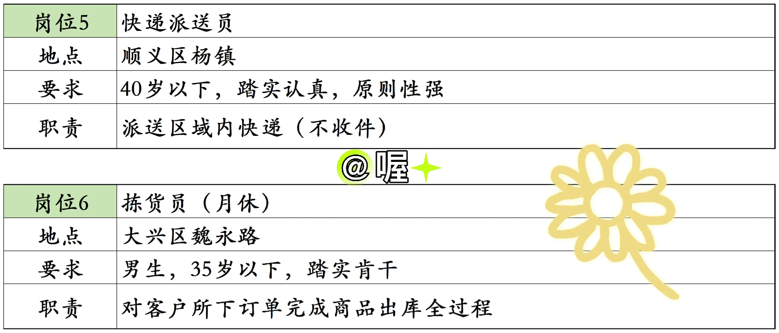 7.9 企业内聘