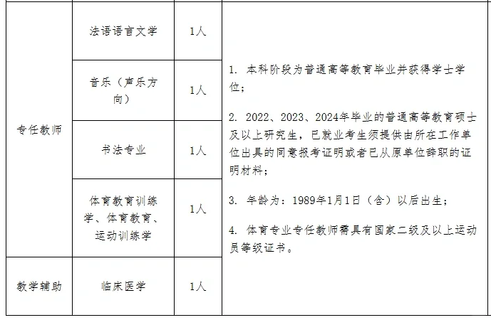 硕有编，安阳师范学院招聘教师和辅导员15人