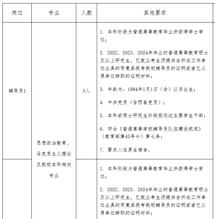 硕有编，安阳师范学院招聘教师和辅导员15人