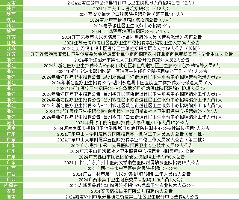 2024全国医疗卫生招聘公告信息汇总（7.10）