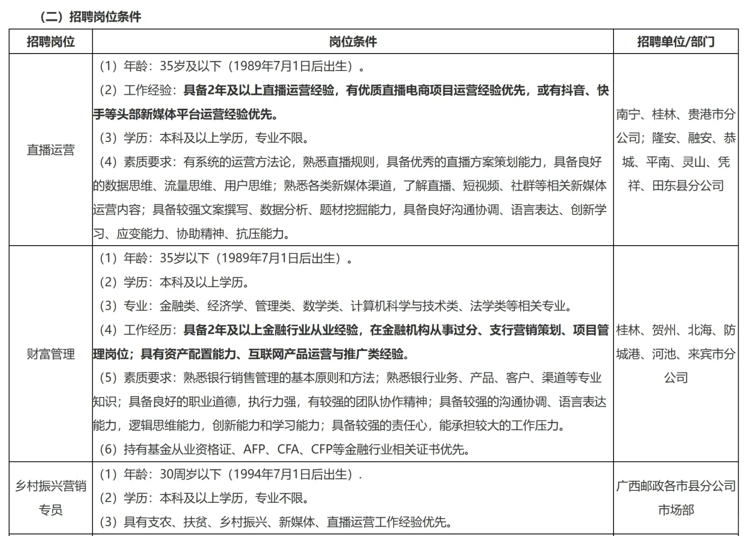 八险三金，双休，中国邮政广西分公司招聘啦