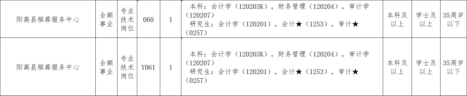 殡葬服务中心招聘来了！有编制