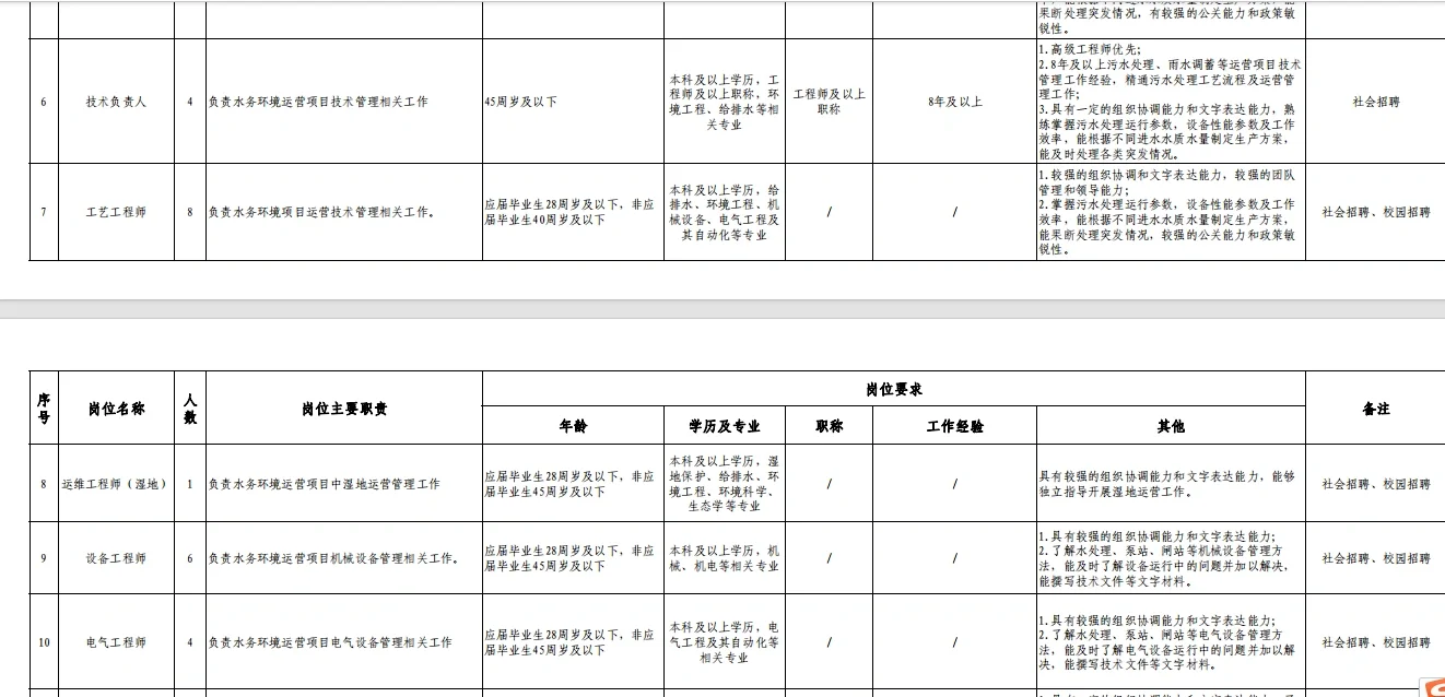 36人！五险一金待遇好！合肥国企又又又摇人啦