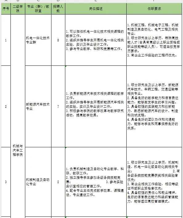 金肯职业技术学院招聘教师岗29人