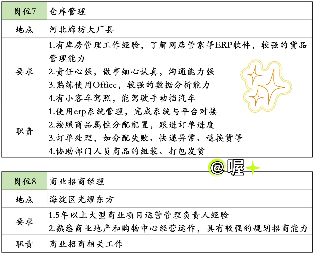 7.9 企业内聘