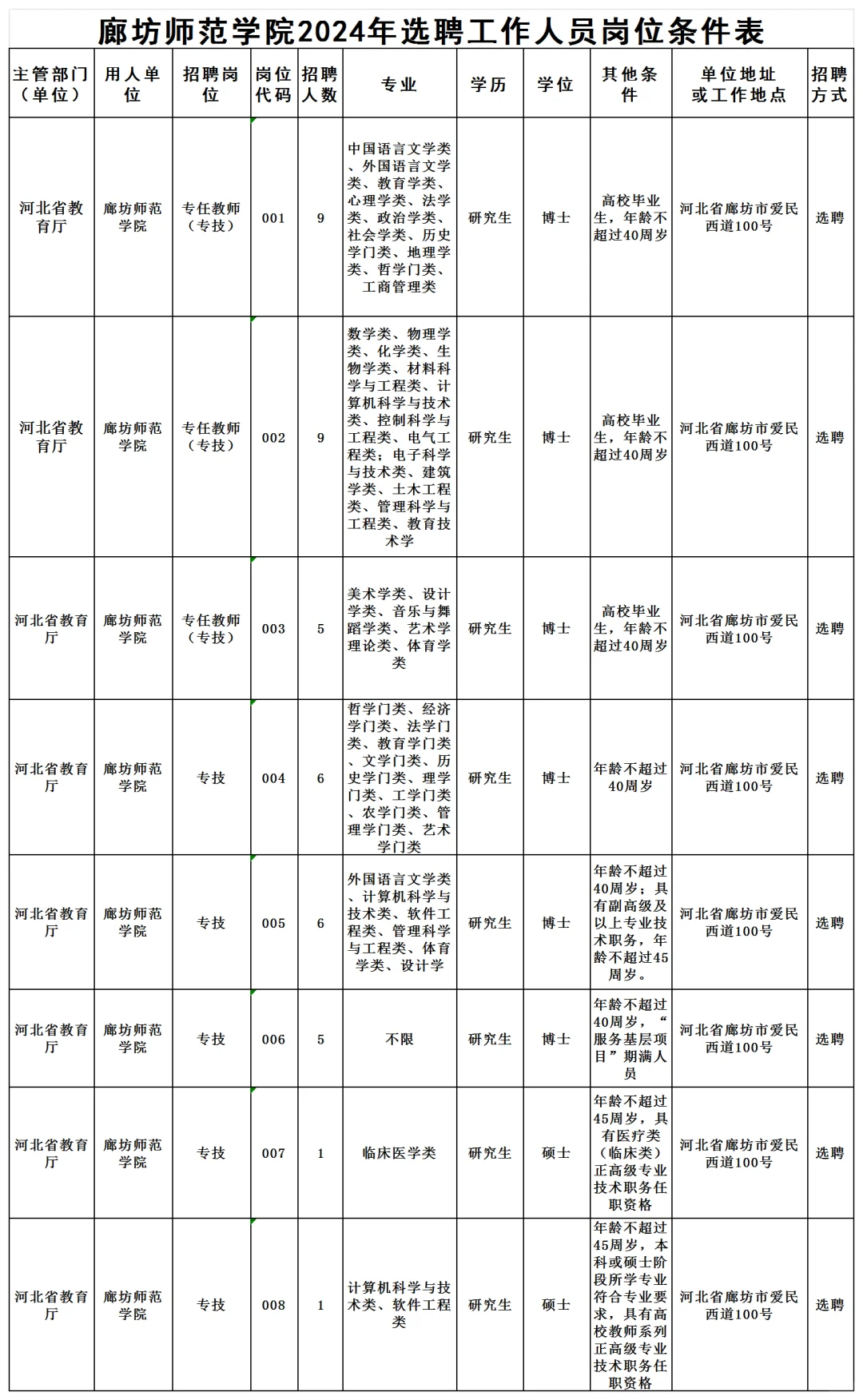 直接面试！廊坊师范学院招聘工作人员公告！