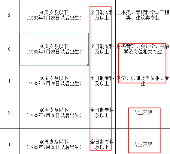 刺激呀！山东国企也开始招人啦！