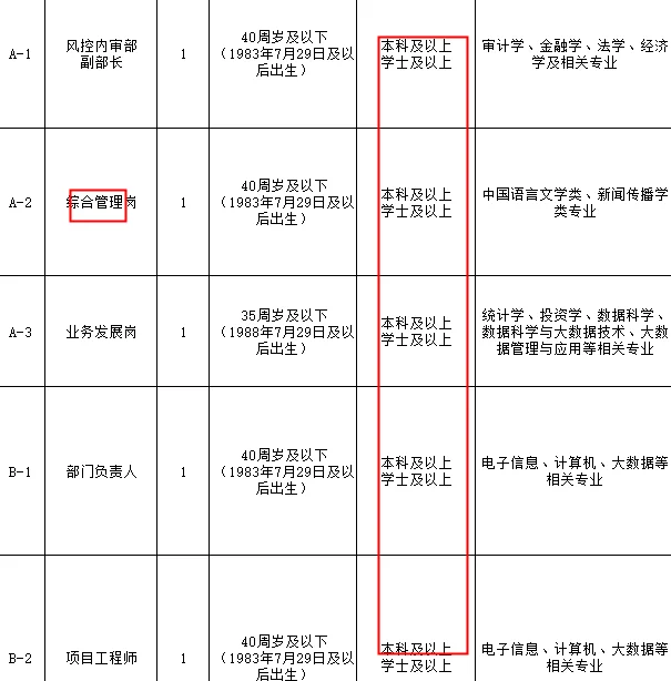 刺激呀！山东国企也开始招人啦！