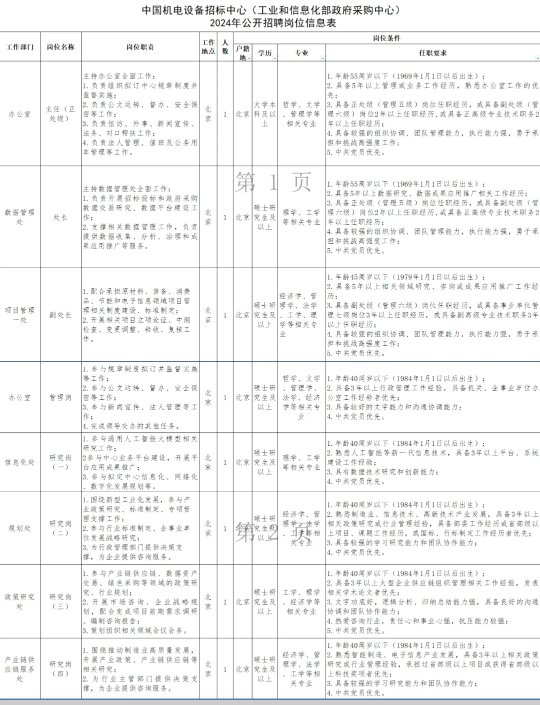 🤖工信部事业编 招社会人员8人 8岗