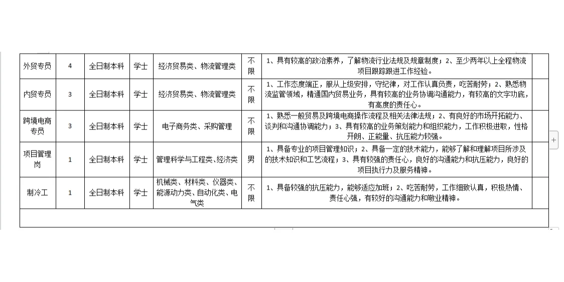 国企正式，曹妃甸金融控股集团有限公司招聘