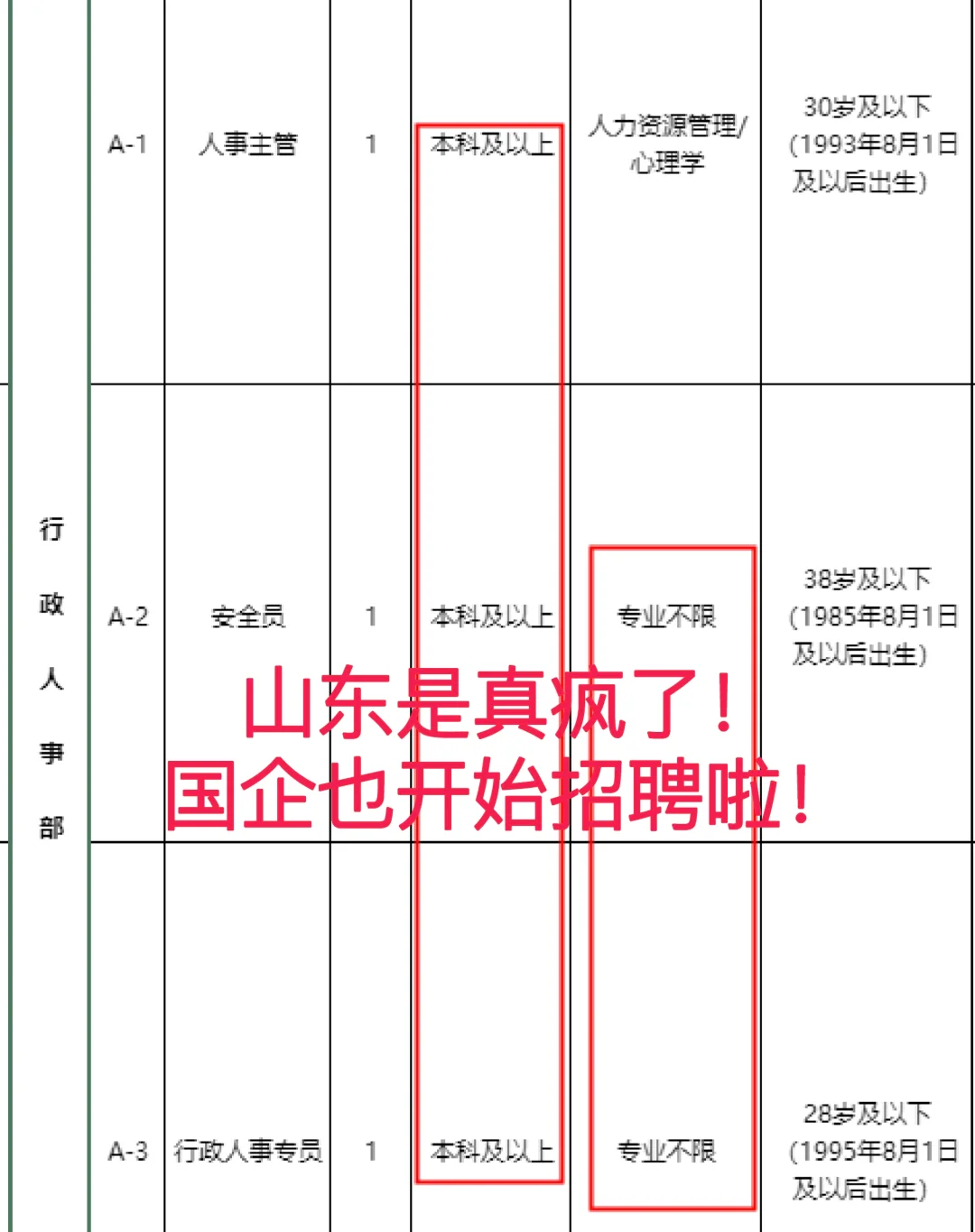 刺激呀！山东国企也开始招人啦！