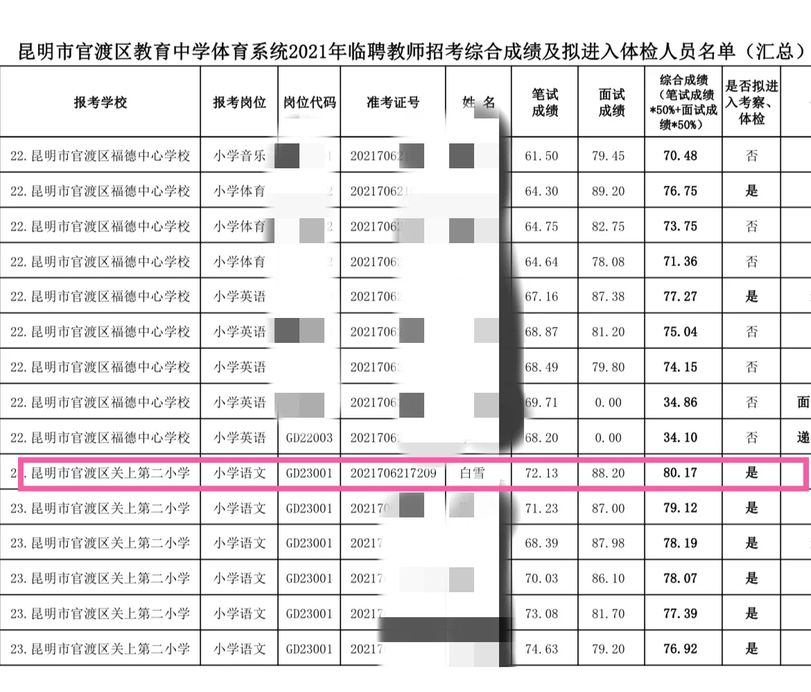 昆明教师招聘经验分享