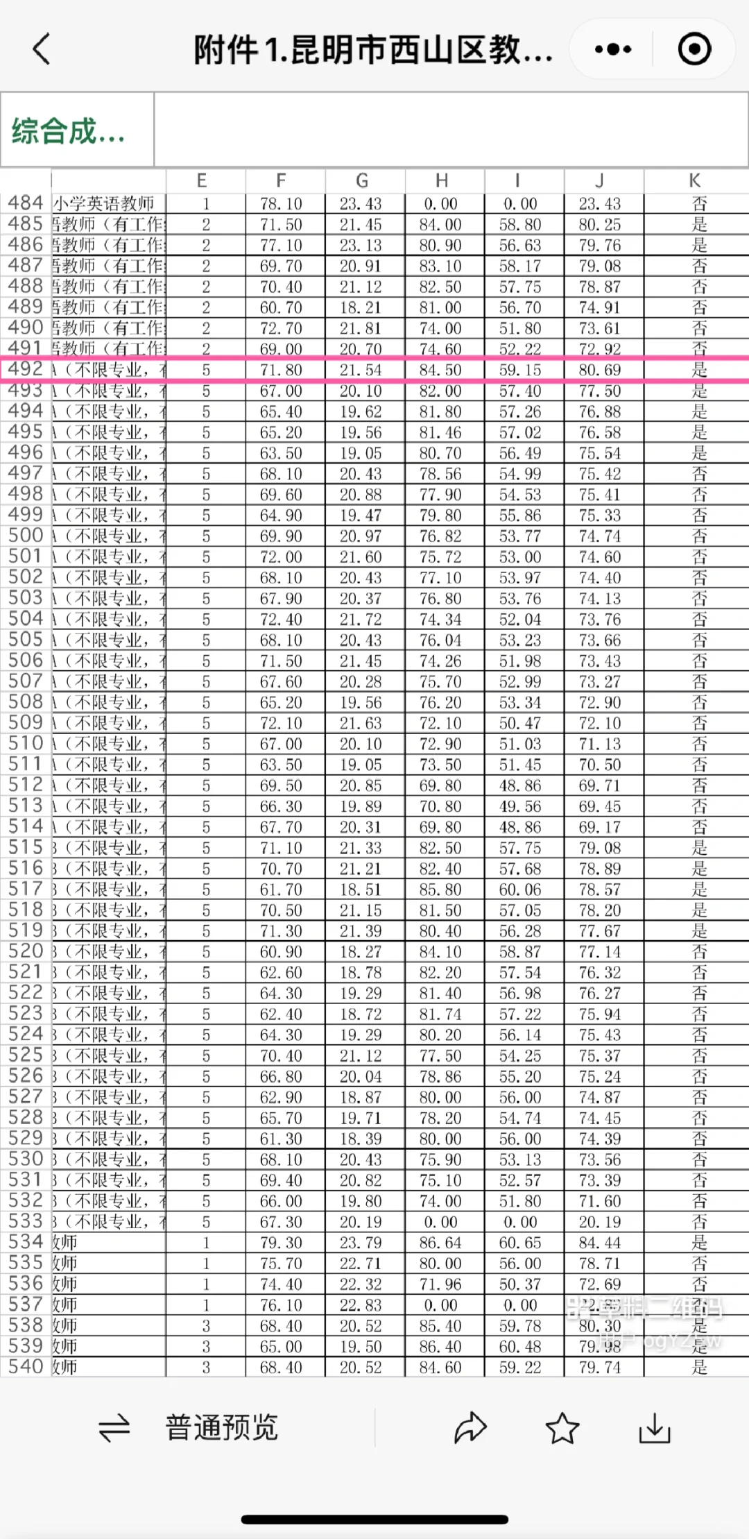 昆明教师招聘经验分享