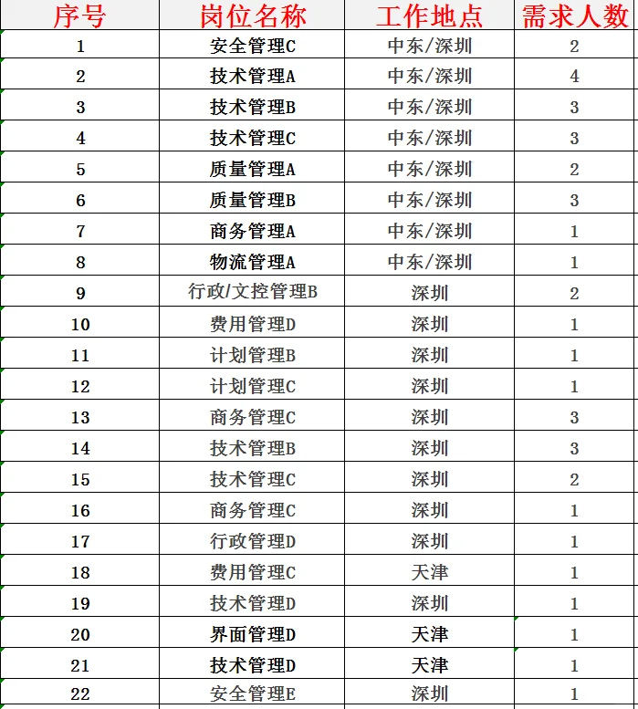 某跨国公司(央企)，全国多地多岗位高薪招聘，