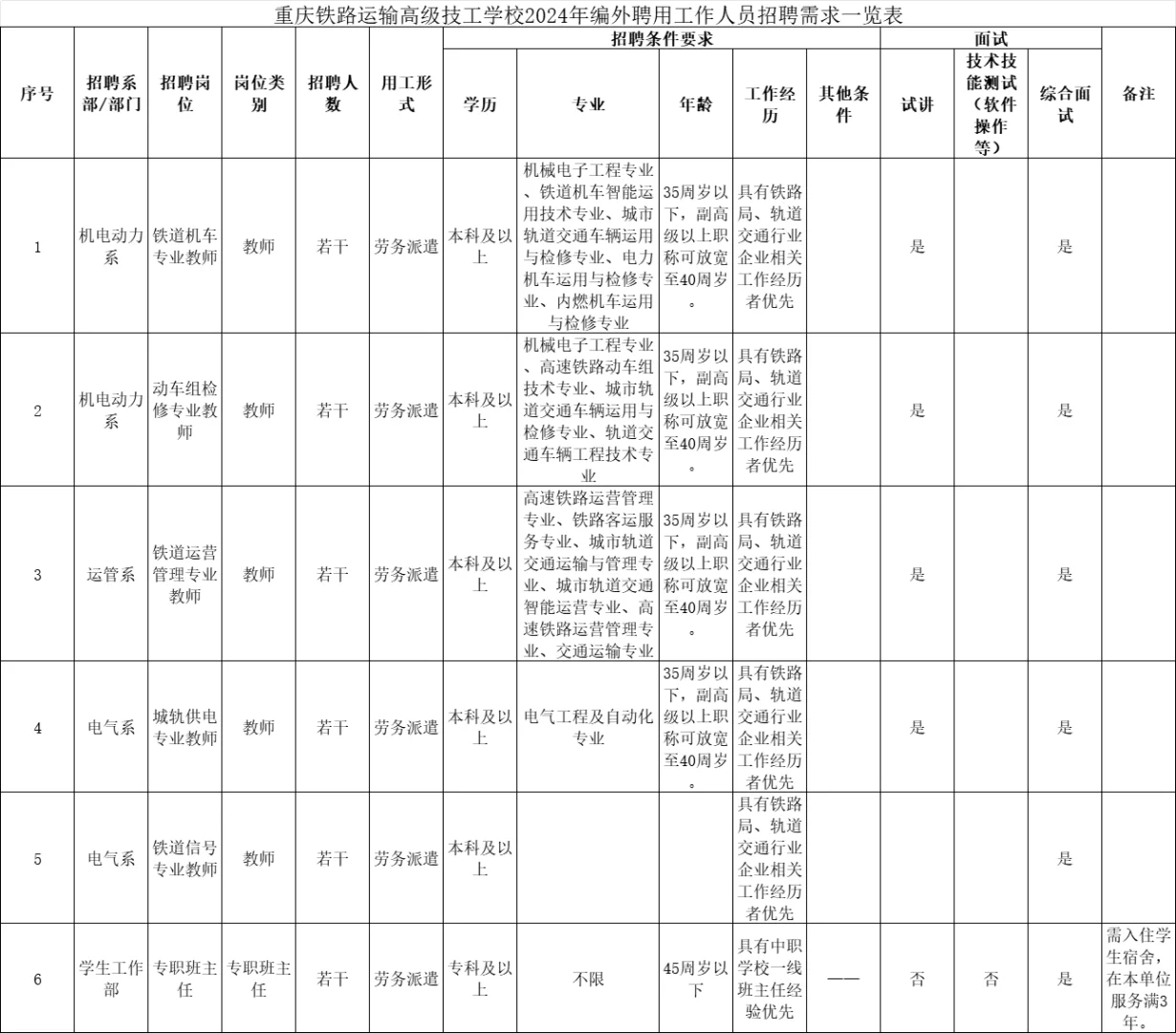重庆铁路运输高级技工学校招聘教师（非编）