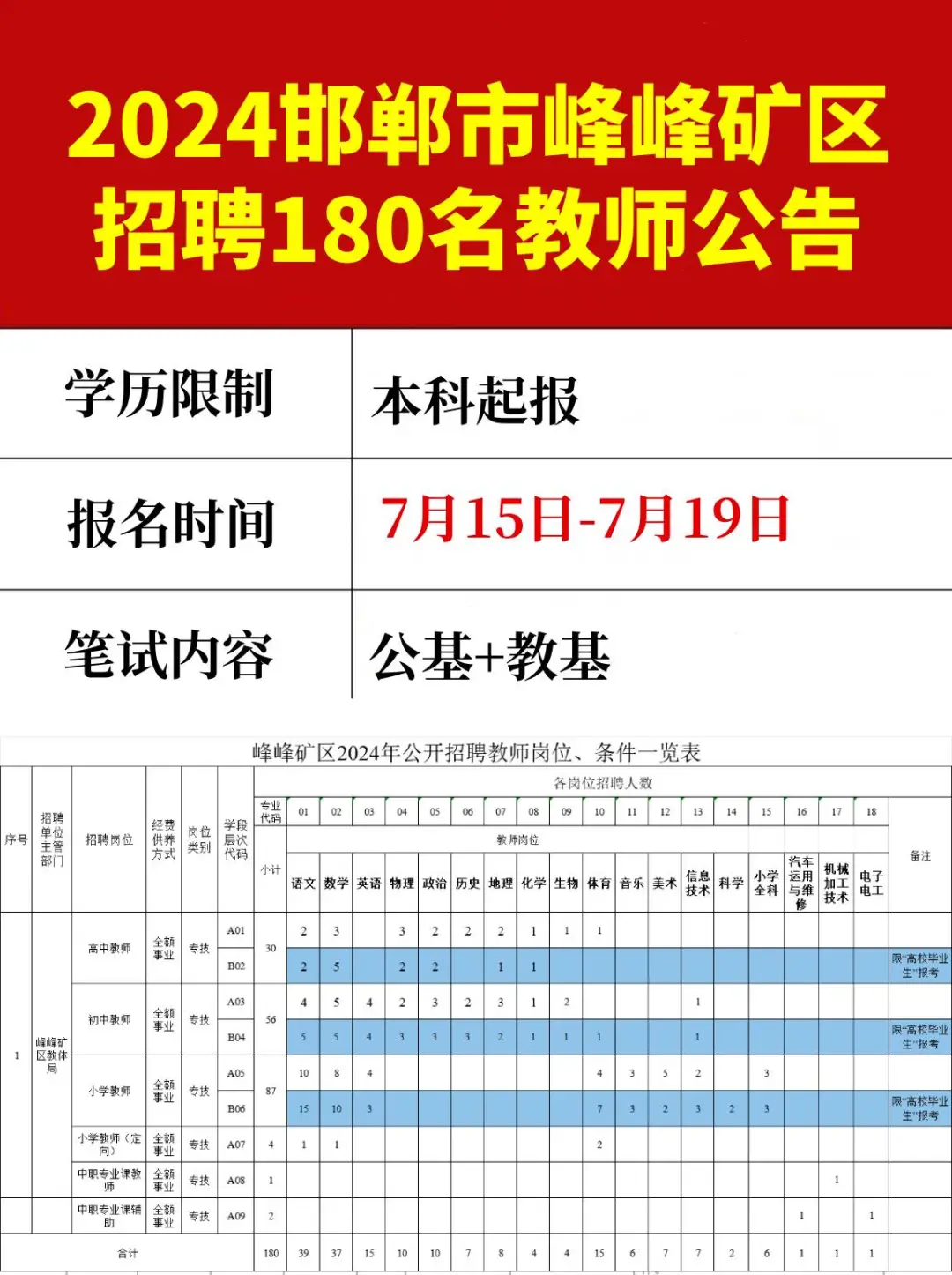 邯郸峰峰矿区事业单位招聘