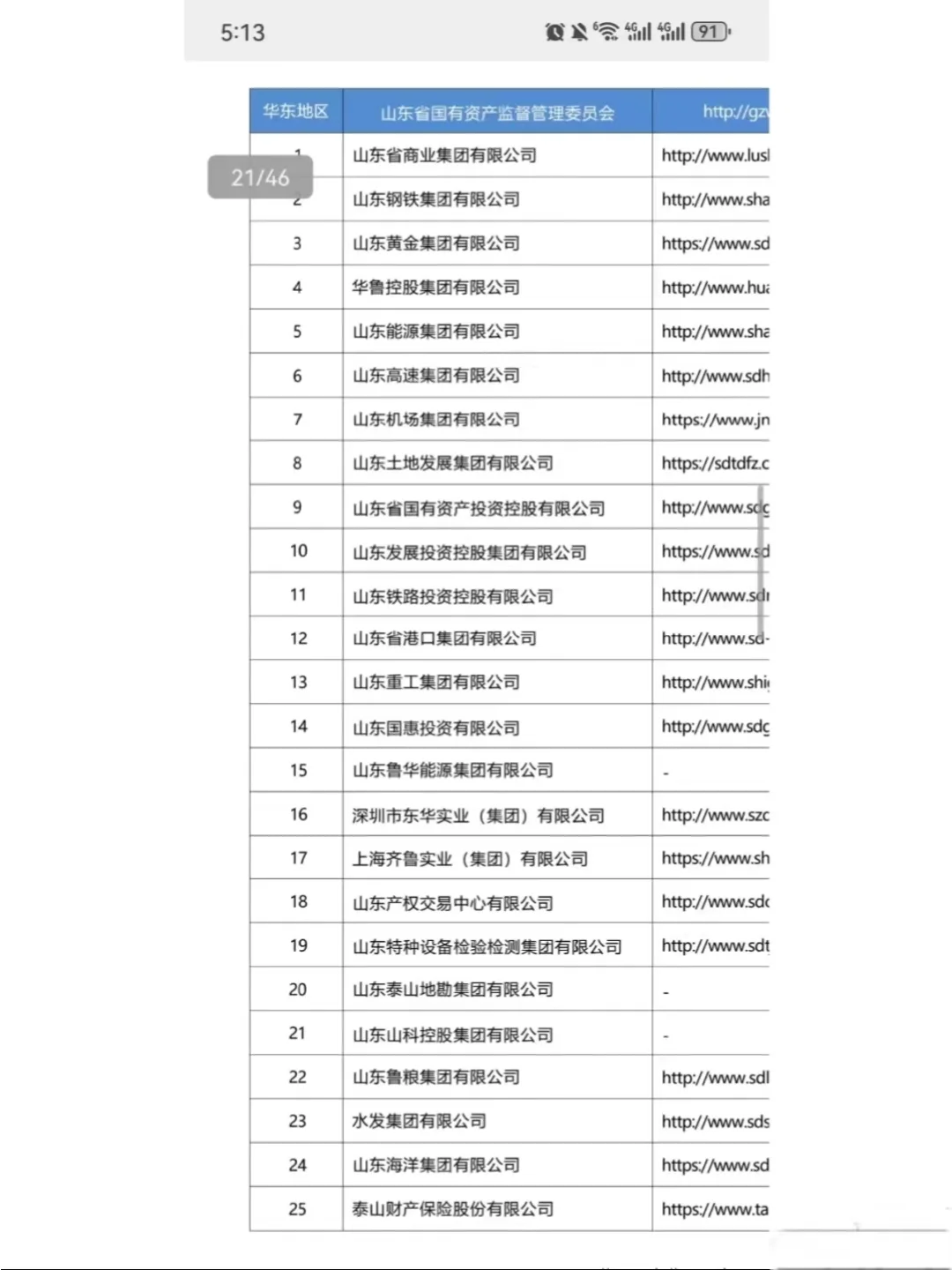 山东的国企招聘来啦！