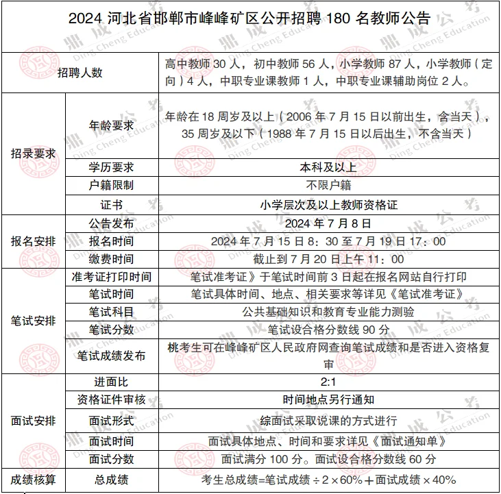 邯郸峰峰矿区事业单位招聘
