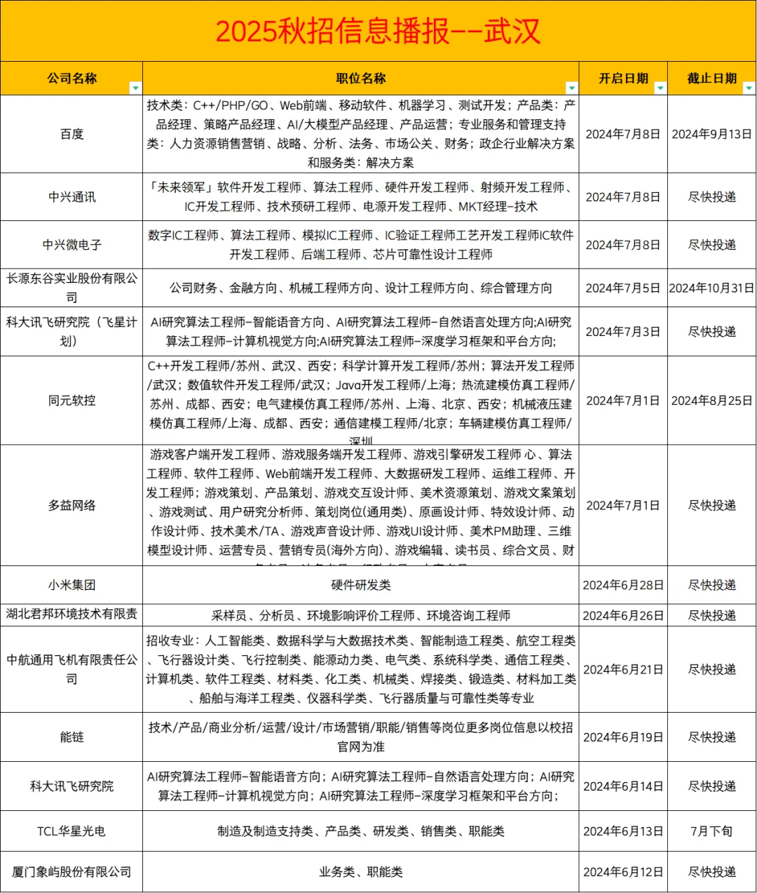 武汉校招岗位|这些公司2025届秋招刚刚开启