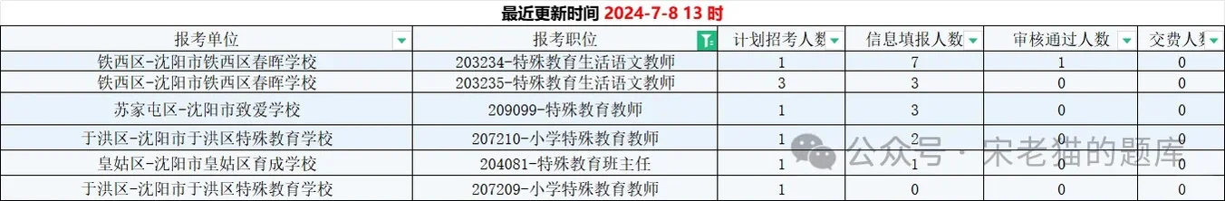 沈阳教师招聘报名第一天，其他岗位在上一条