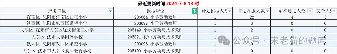 沈阳教师招聘报名第一天，其他岗位在上一条