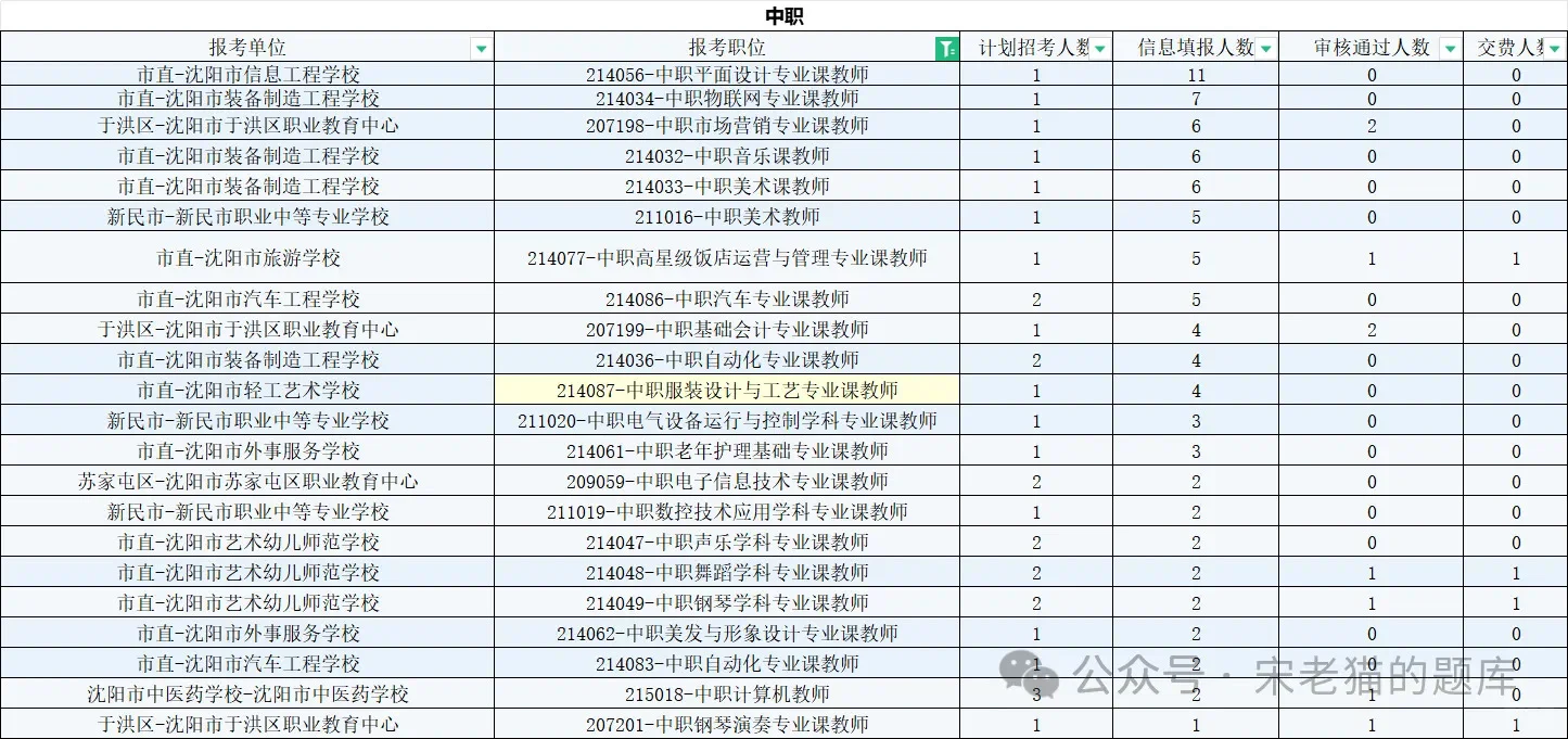 沈阳教师招聘报名第一天，其他岗位在上一条