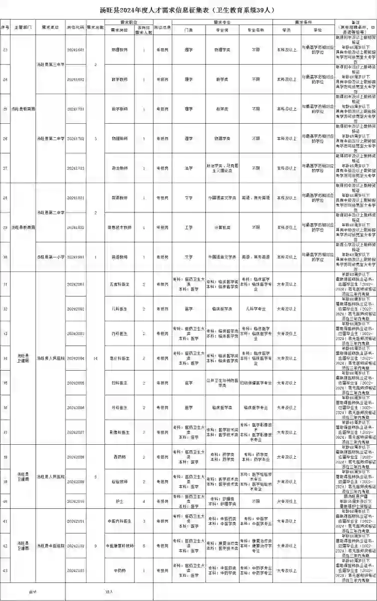 伊春汤旺县招聘事业单位63人