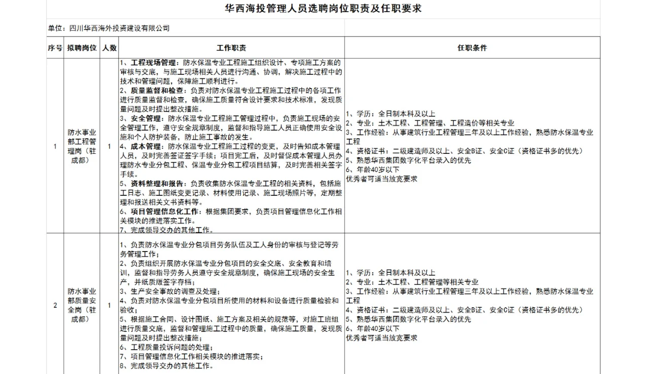 四川华西海外投资建设有限公司社会招聘