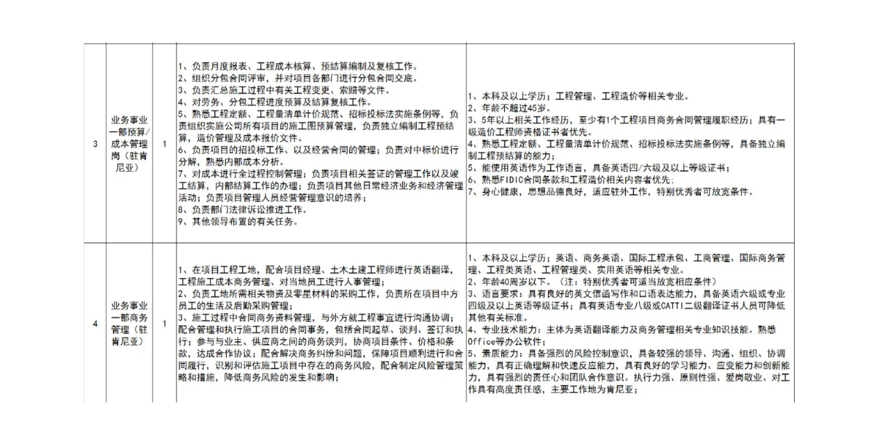 四川华西海外投资建设有限公司社会招聘