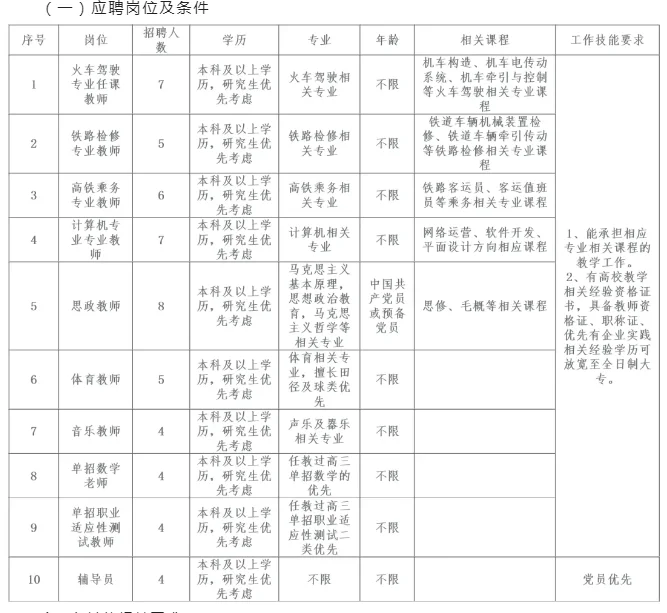 🌟年龄不限！石家庄重点学校招聘54人！