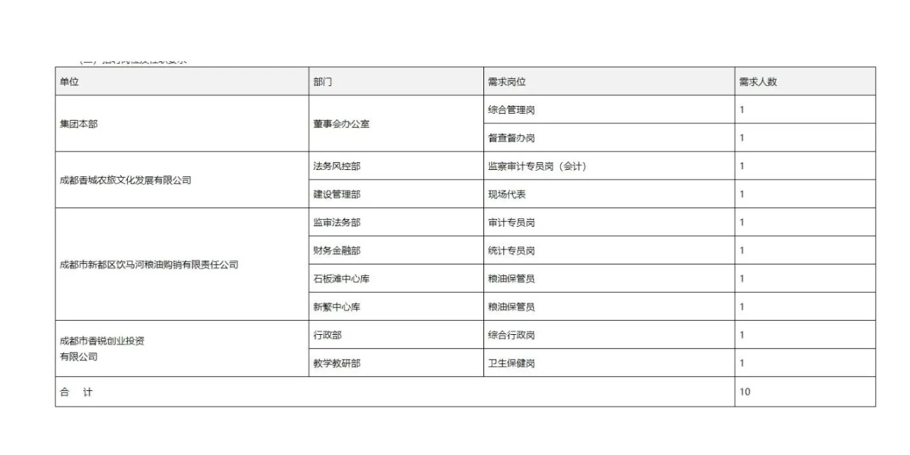 成都香城投资集团有限公司招聘