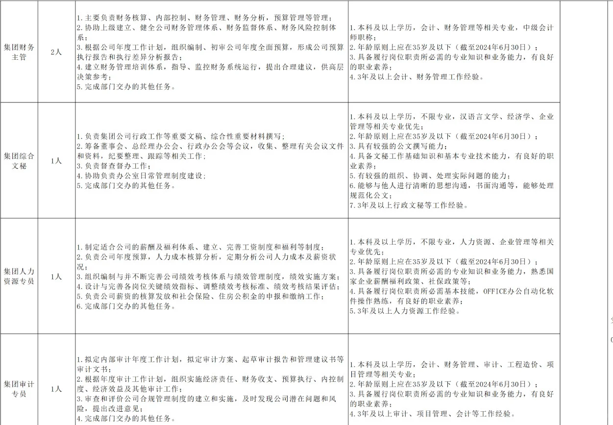 绵阳市粮油集团有限公司招聘公告