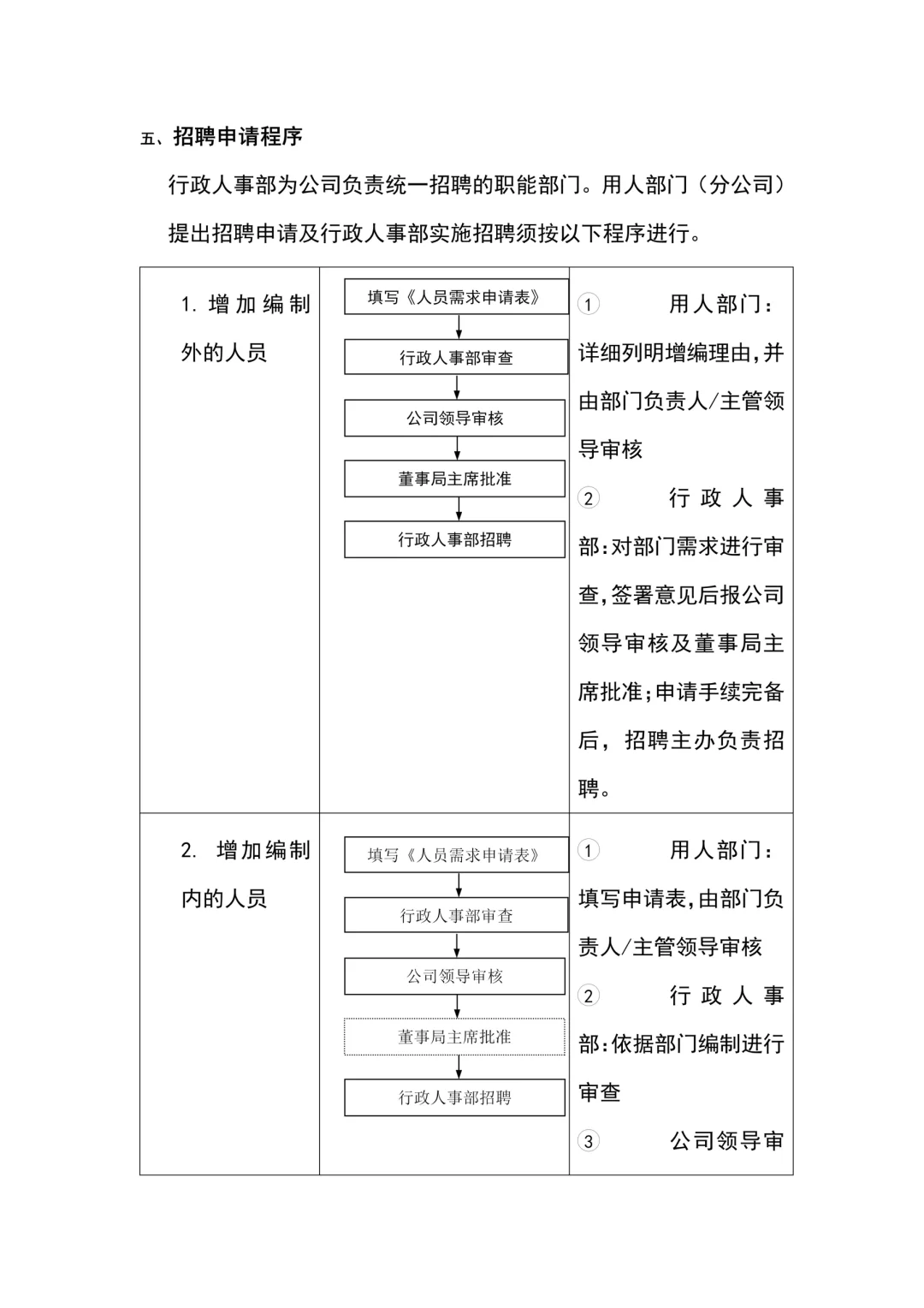 公司人员招聘录用管理制度（10页全）