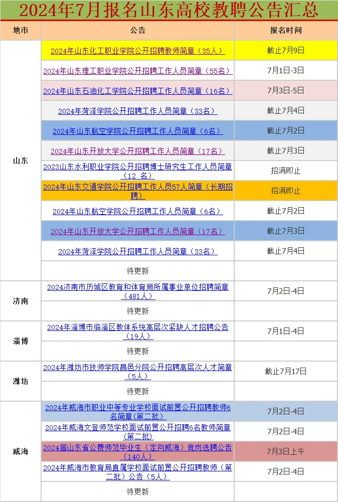 山东高校招聘汇总