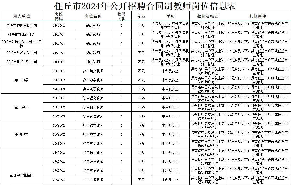 大家看到公告了吧！招聘教师740名啊